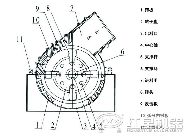 錘式粉碎機結構